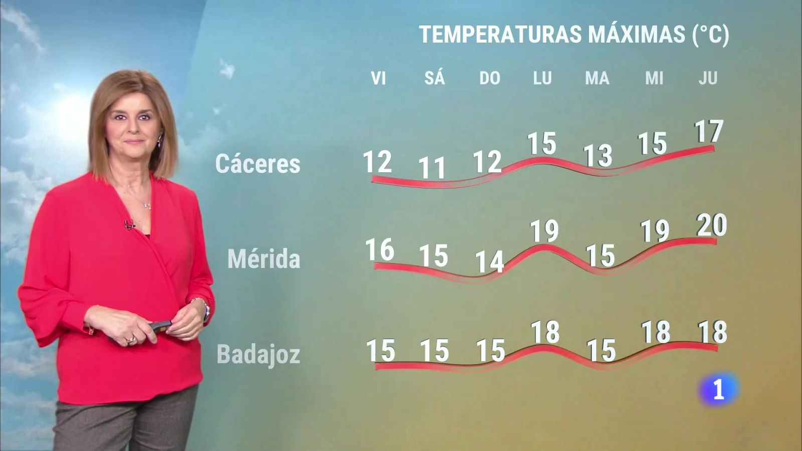 Noticias de Extremadura - Programa informativo en RTVE Play