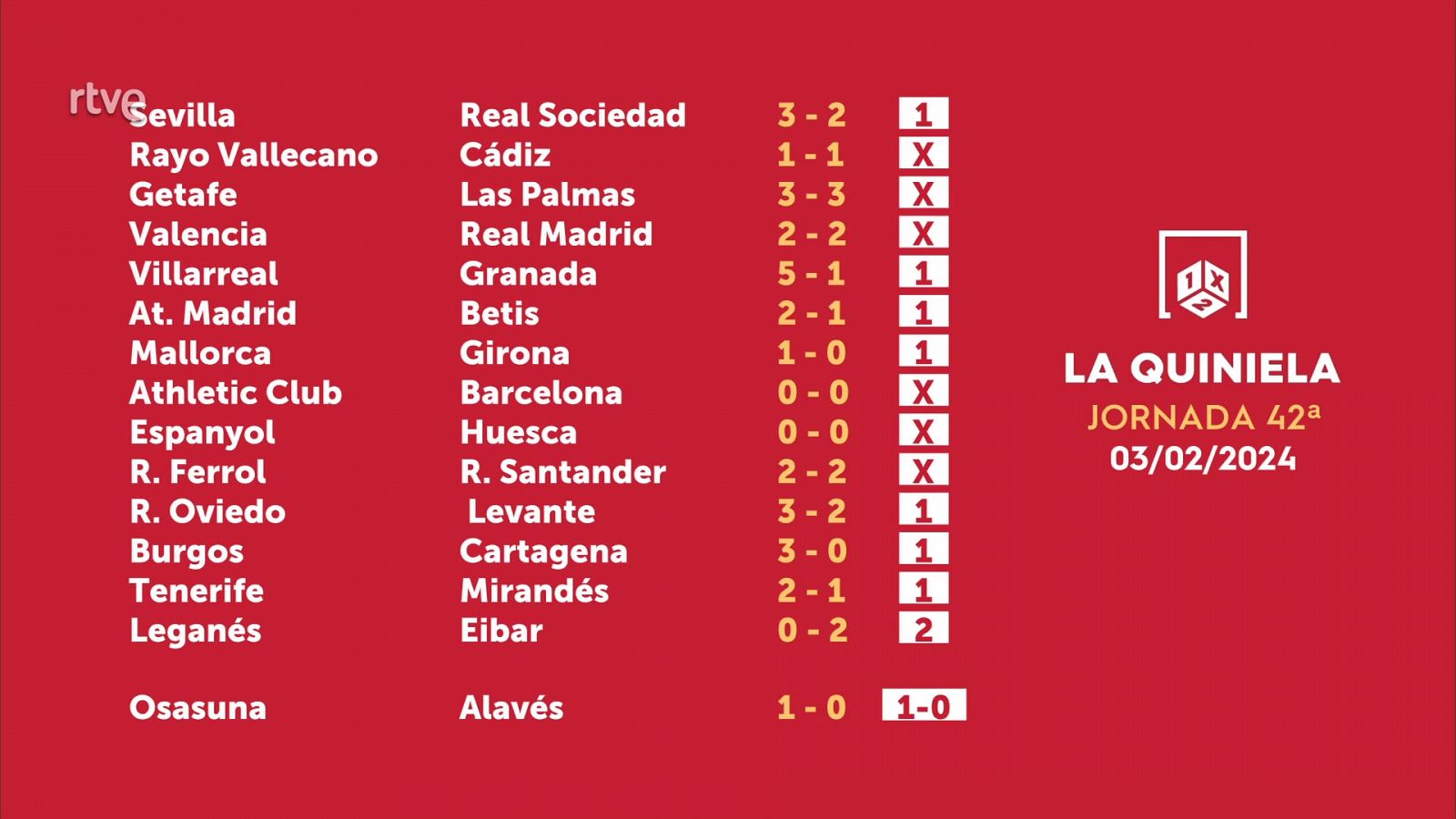 Resultados quiniela jornada 42