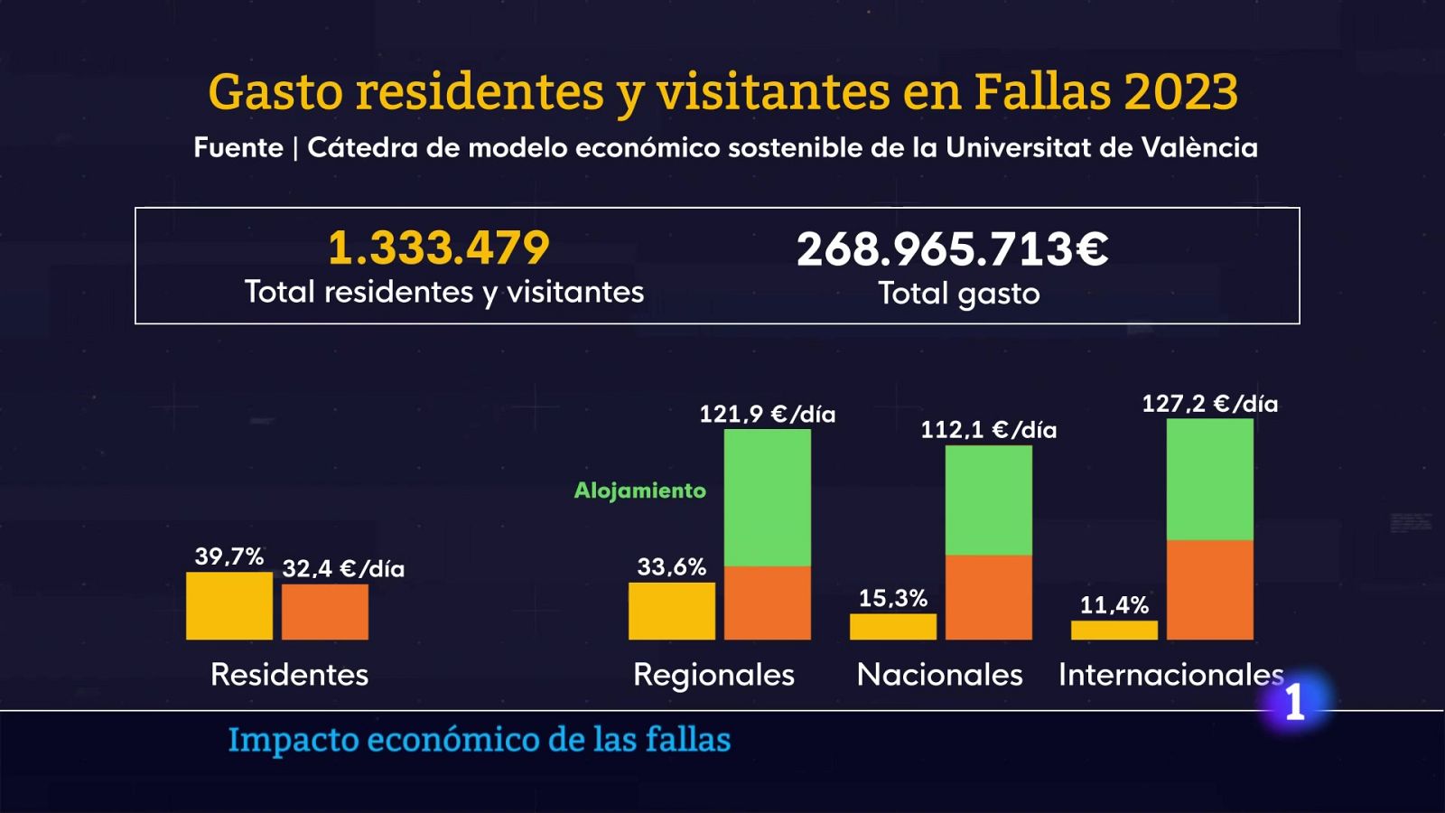 L'Informatiu de la Comunitat Valenciana 2 - 06/03/24 | Ver