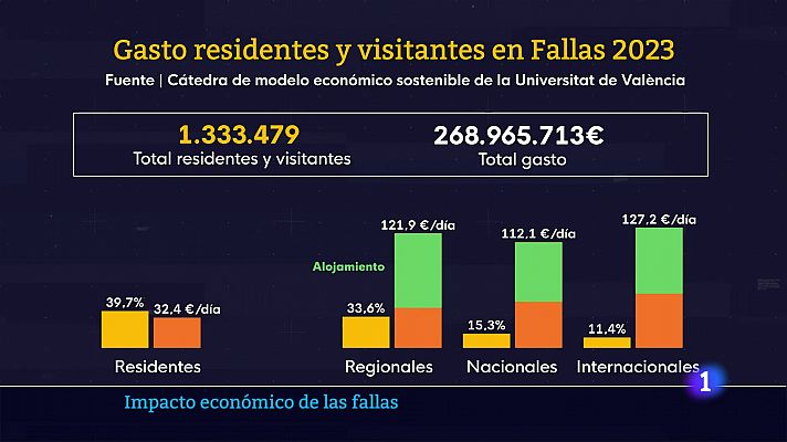 L'informatiu - Comunitat Valenciana - L'Informatiu de la Comunitat Valenciana 2 - 06/03/24