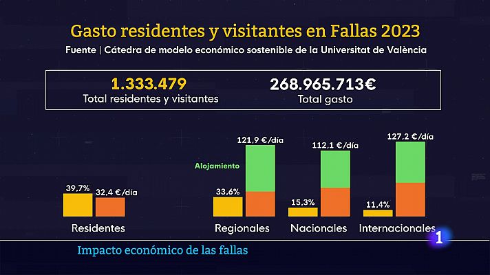 L'Informatiu de la Comunitat Valenciana 2 - 06/03/24