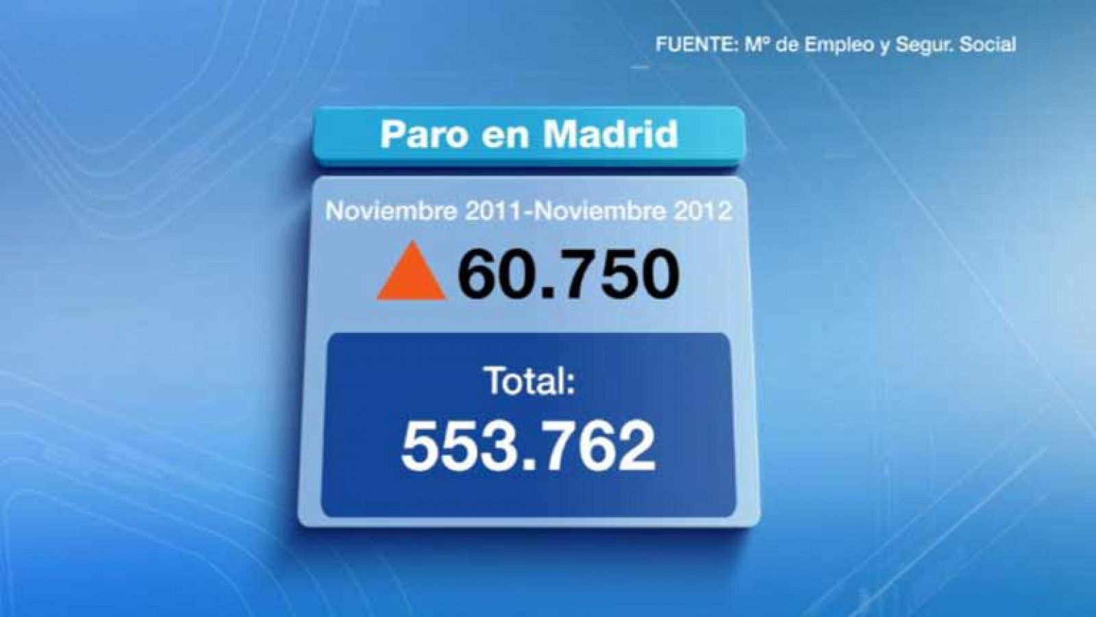 Informativo de Madrid: La Comunidad de Madrid en 4' - 04/12/12 | RTVE Play