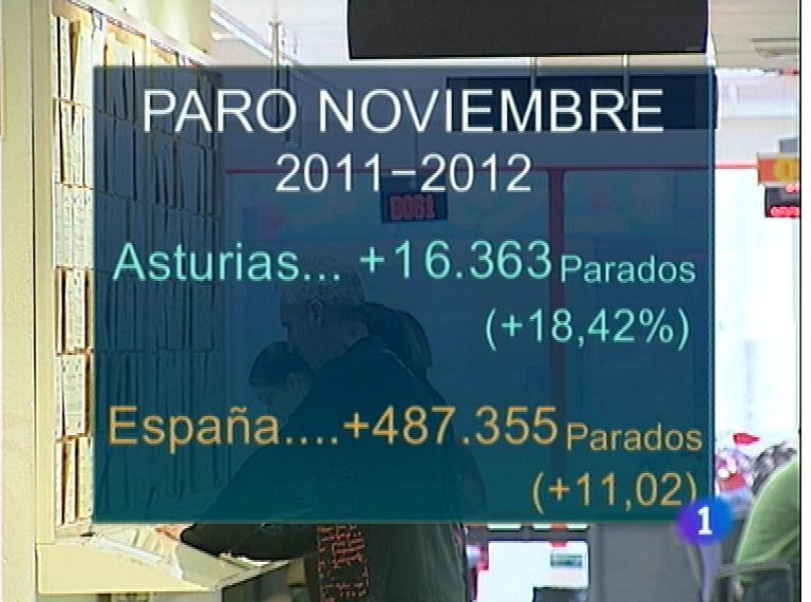 Panorama Regional: Asturias en 2' - 04/12/12 | RTVE Play