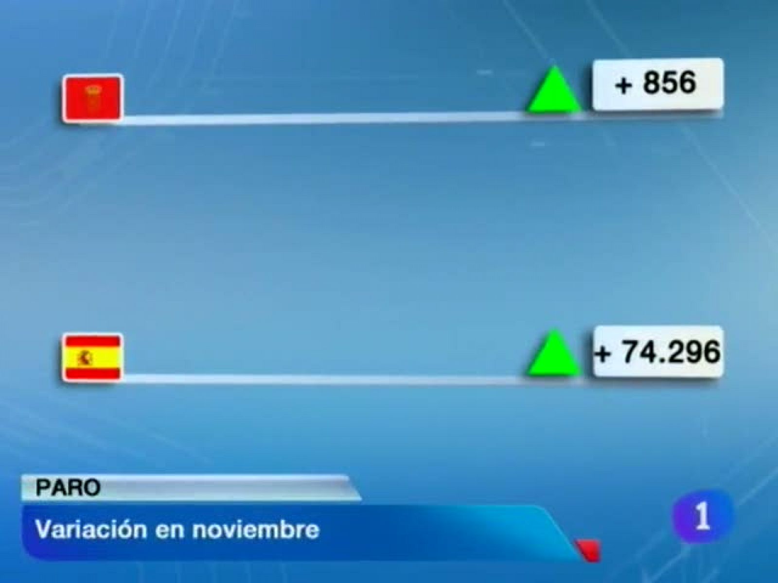 Telenavarra: Telenavarra en 2' - 04/12/12 | RTVE Play