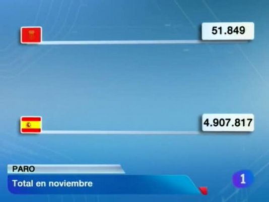 Telenavarra - Telenavarra 2 - 04/12/12