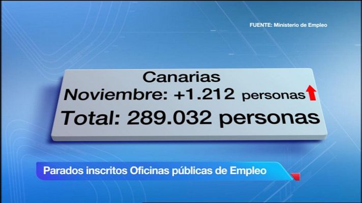 Telecanarias - Canarias en 2' - 04/12/12