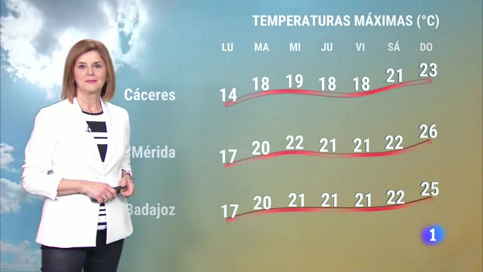 El Tiempo en Extremadura - 11/03/2024 | Ver