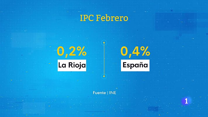 Informativo Telerioja - Informativo Telerioja 2 - 24-03-2024