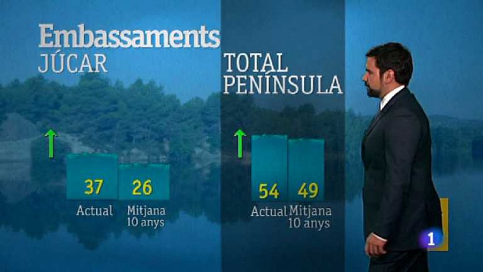 L'informatiu - Comunitat Valenciana: El tiempo en la Comunidad Valenciana - 05/12/12 | RTVE Play