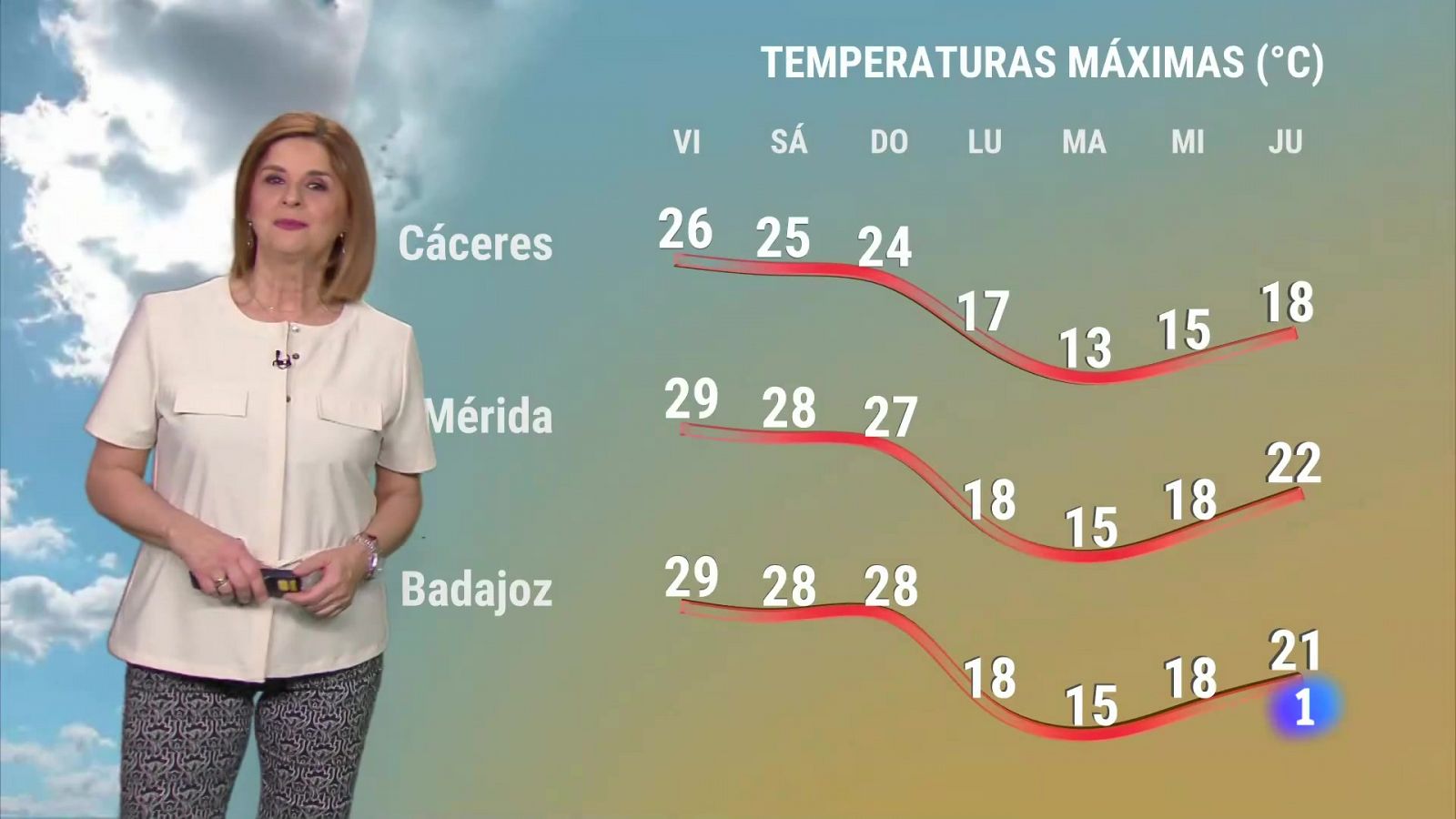 Noticias de Extremadura - Programa informativo en RTVE Play