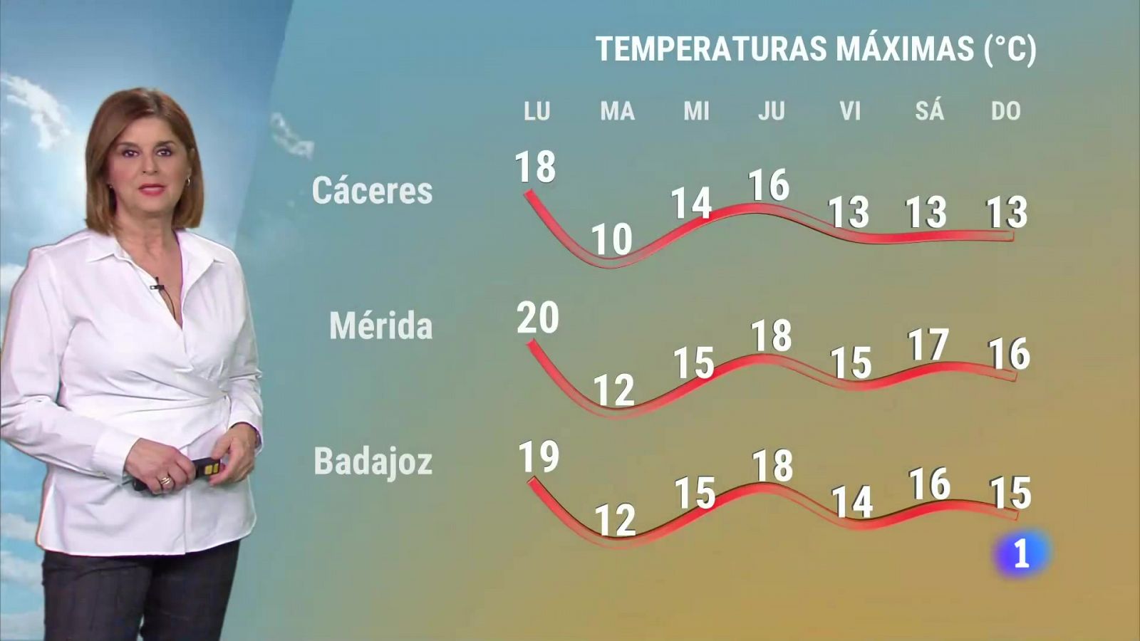 El Tiempo en Extremadura - 25/03/2024 | Ver
