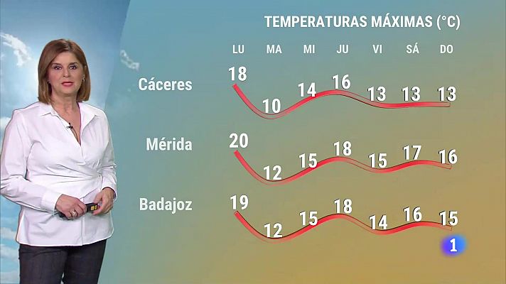 El Tiempo en Extremadura - 25/03/2024