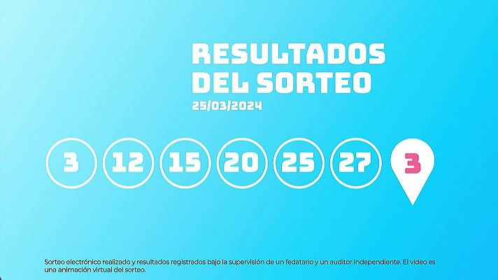 Sorteo de EuroDreams del 25/03/2024