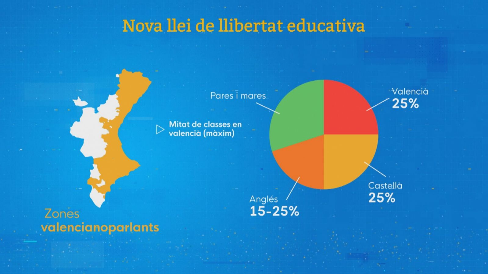 Les lleis de PP i Vox sobre l'escola, À Punt i la memòria democràtica, pam a pam - L'informatiu - Comunitat Valenciana | Ver