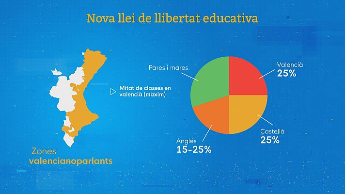 Les lleis de PP i Vox sobre l'escola, À Punt i la memòria democràtica, pam a pam