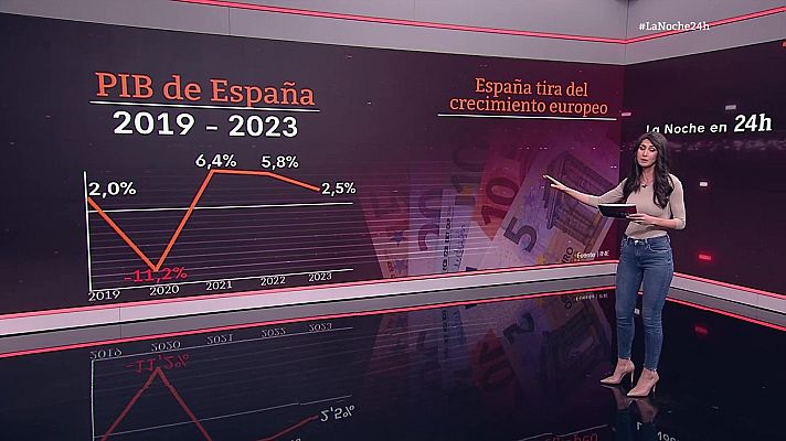 La noche en 24h - La noche en 24 horas - 26/03/24