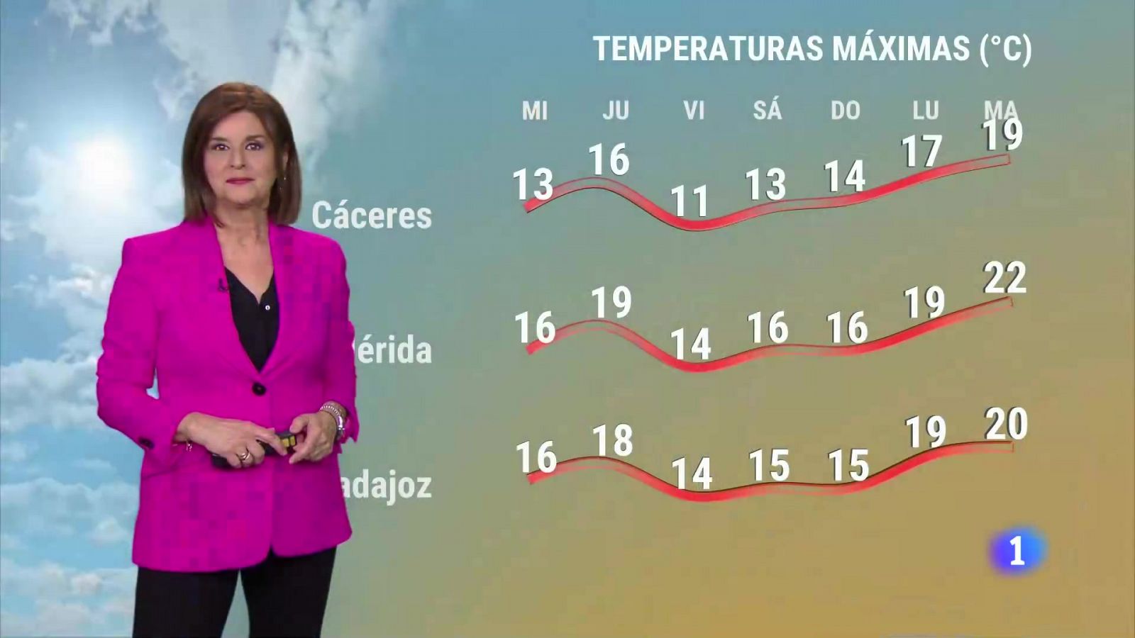 Noticias de Extremadura - Programa informativo en RTVE Play