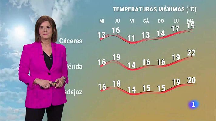 Noticias de Extremadura - El tiempo en Extremadura - 27/03/2024