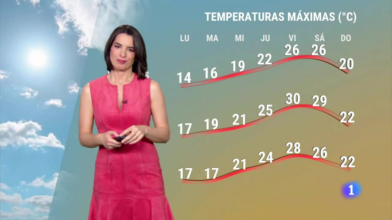 El tiempo en Extremadura - 01/04/2024 | Ver