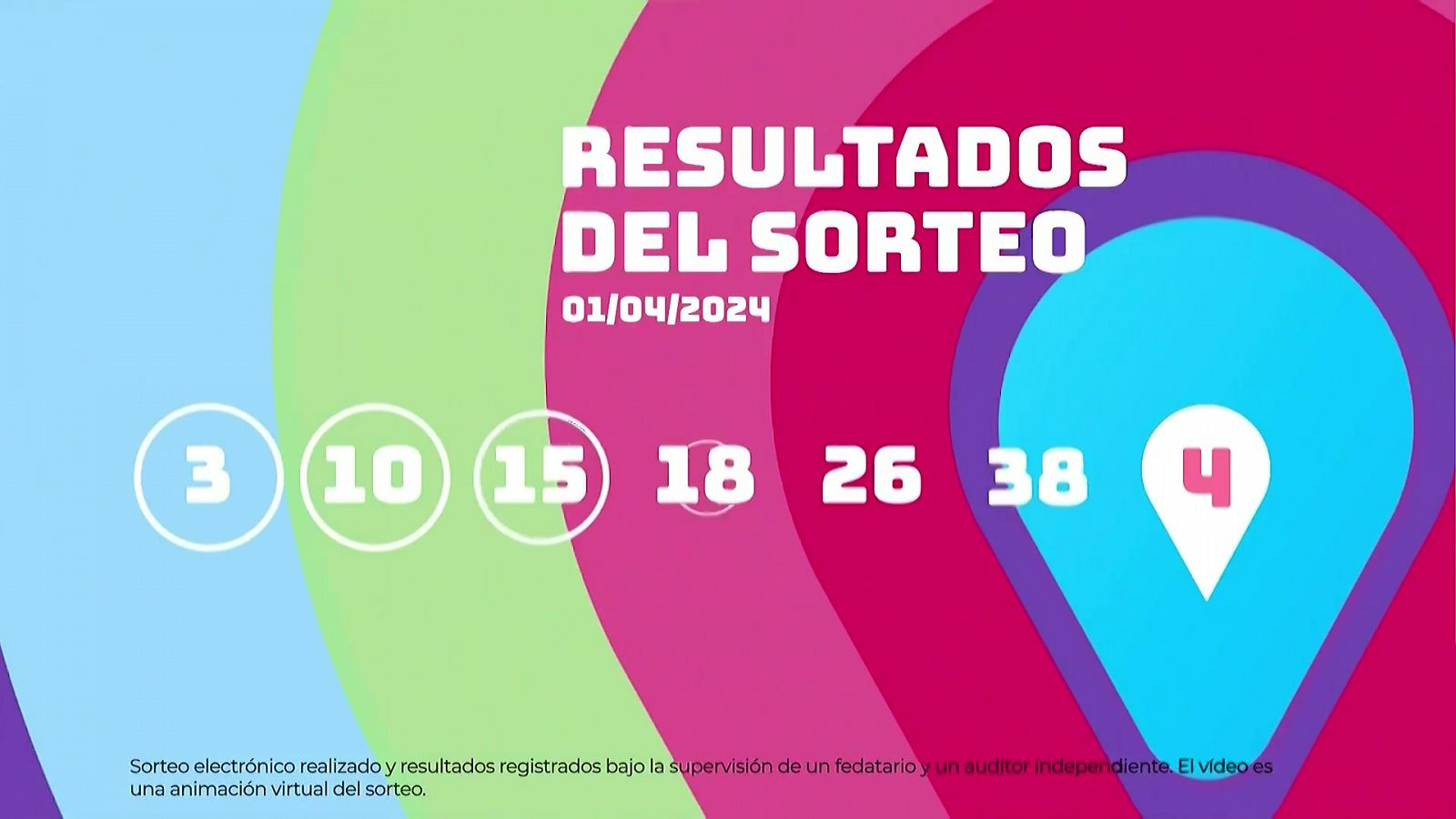 Sorteo de la Lotería EuroDreams del 01/04/2024 - Ver ahora