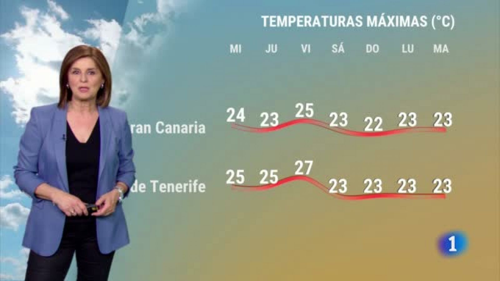 Telecanarias - Programa informativo en RTVE Play