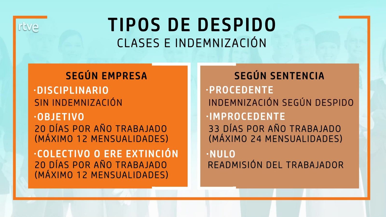 La indemnización que te toca si te despiden - Aquí hay trabajo | Ver