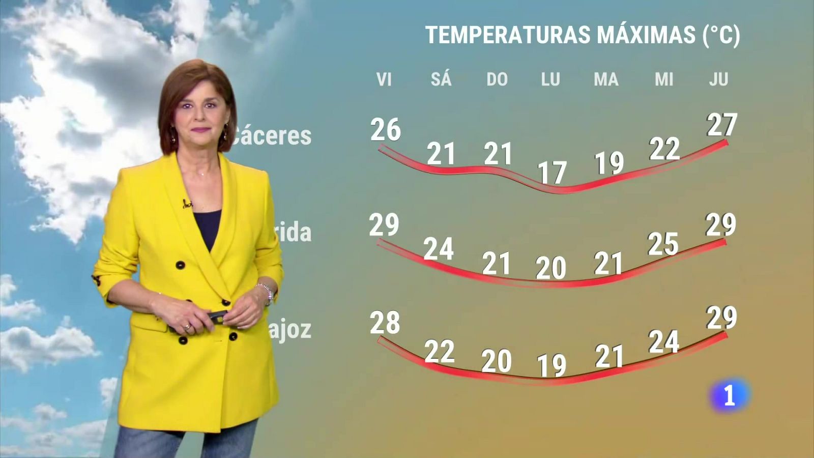 El Tiempo en Extremadura - 05/04/2024 | Ver