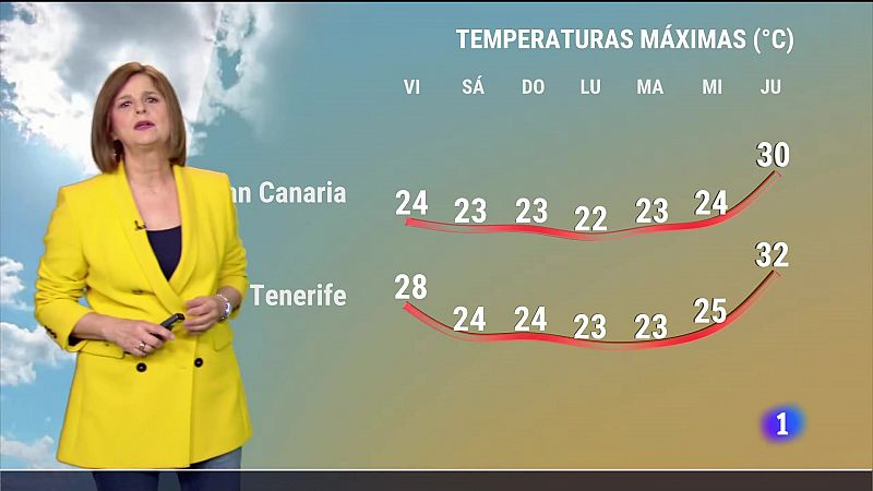 El tiempo en Canarias - 05/04/2024