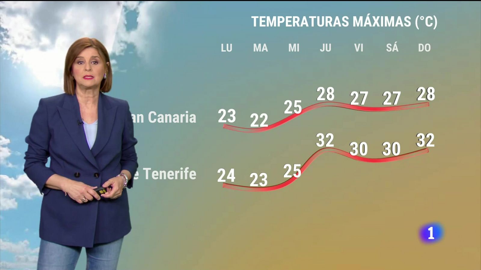 El tiempo en Canarias - 08/04/2024 | Ver