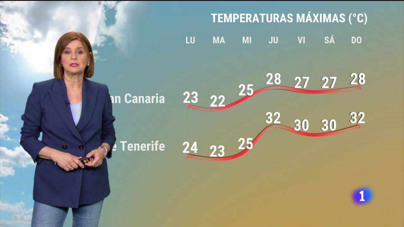 Telecanarias - Programa informativo en RTVE Play