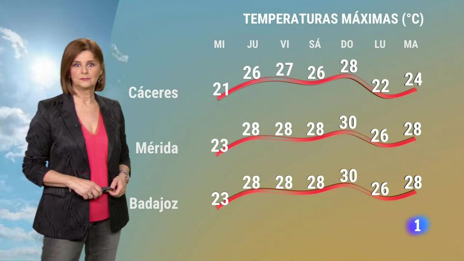 Noticias de Extremadura - Programa informativo en RTVE Play