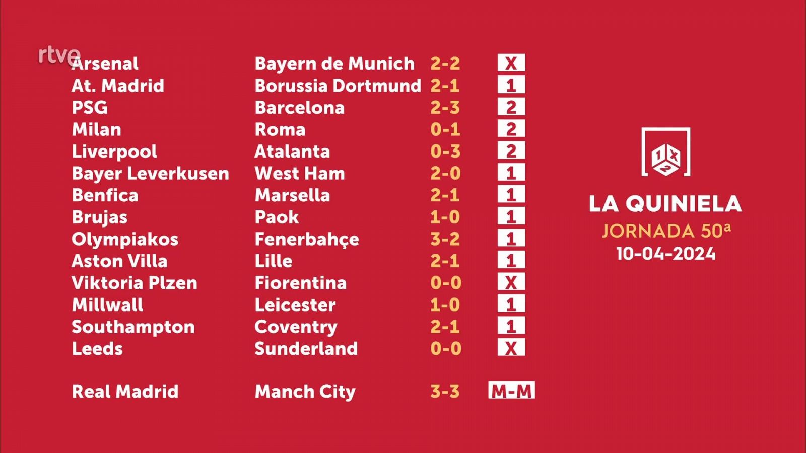 Sorteo de la Quiniela del 12/04/2024 - Jornada 50 - ver ahora