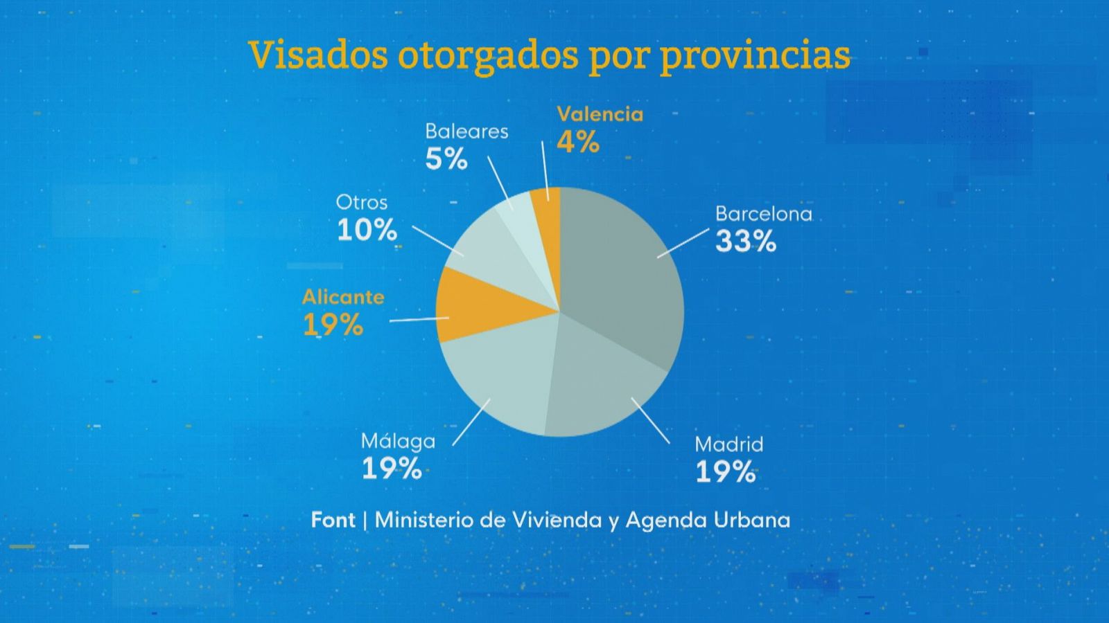 Alicante y Valencia, entre las 6 provincias donde más 'visados de oro' se han concedido