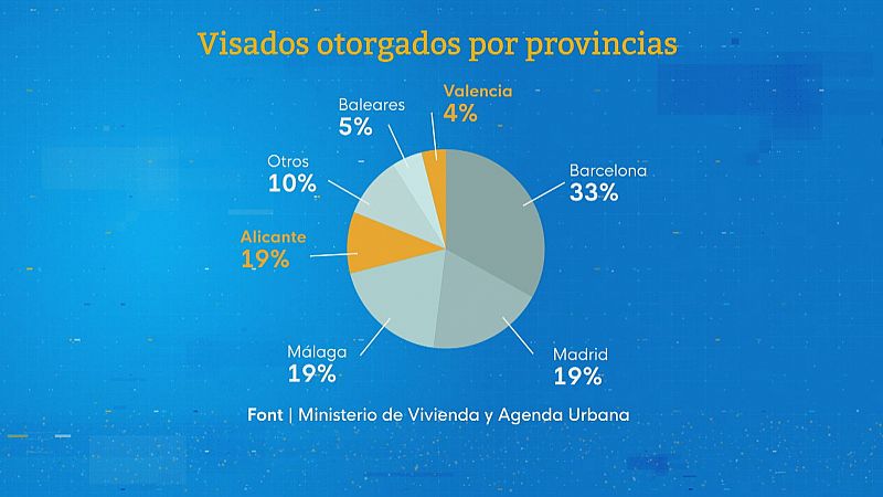 Alicante y Valencia, entre las 6 provincias donde ms 'visados de oro' se han concedido