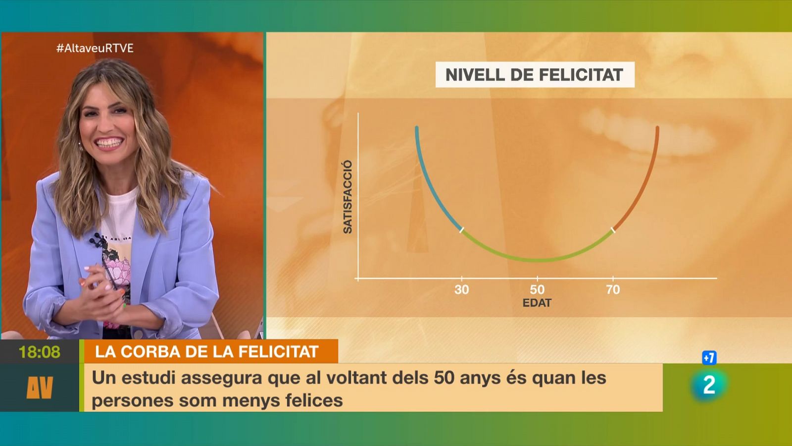 Som feliços? Descobrim la corba de la felicitat | L'altaveu