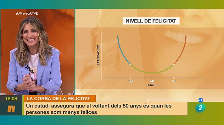 Som feliços? Descobrim la corba de la felicitat