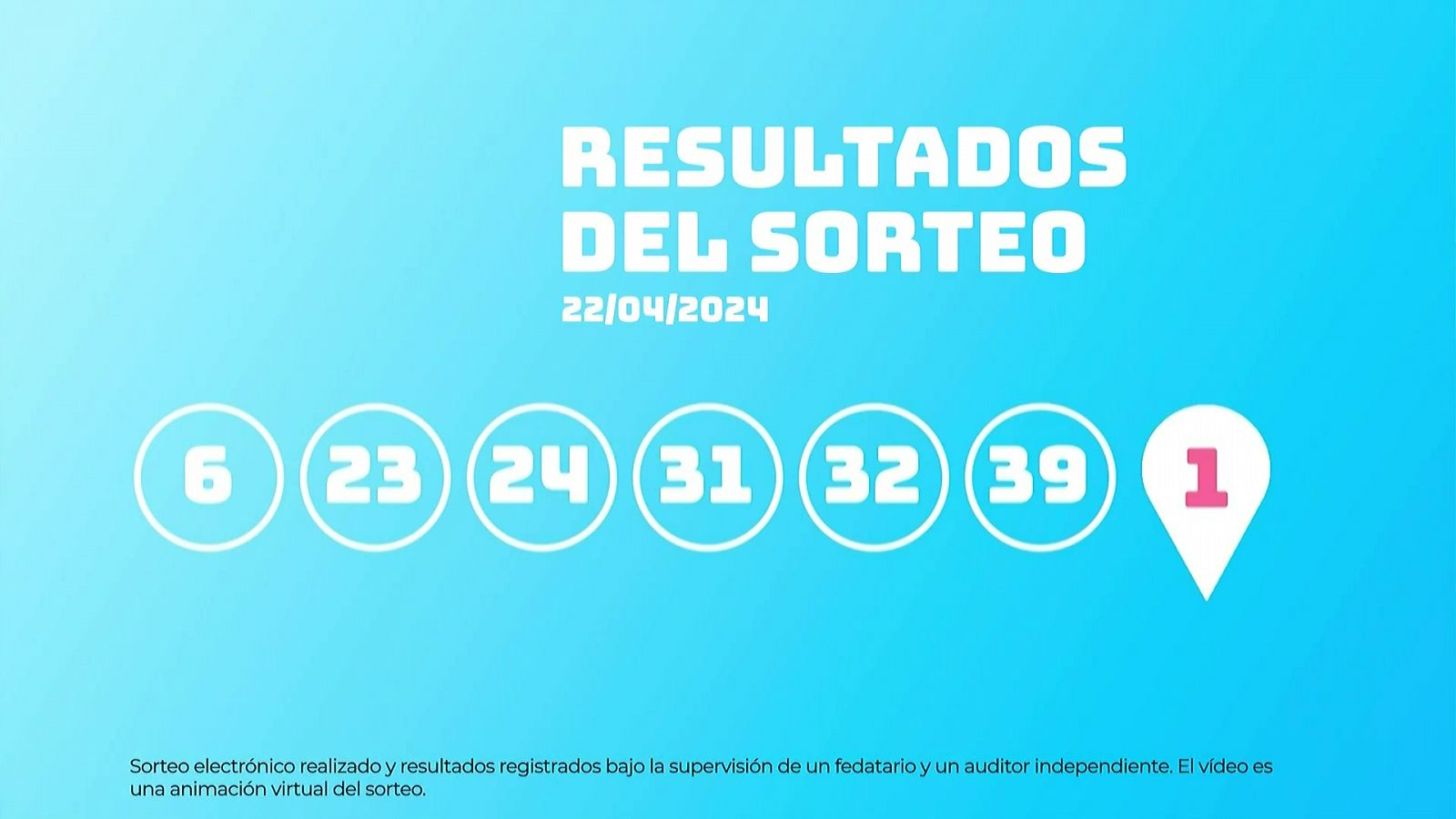 Sorteo de la Lotería EuroDreams: 22/04/2024