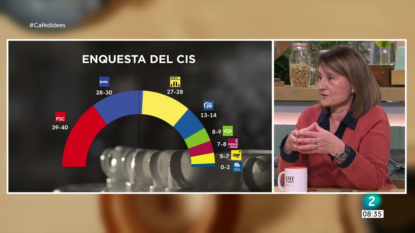 Eleccions al Parlament: què diuen les enquestes pel 12-M? - Cafè d'idees | Veure