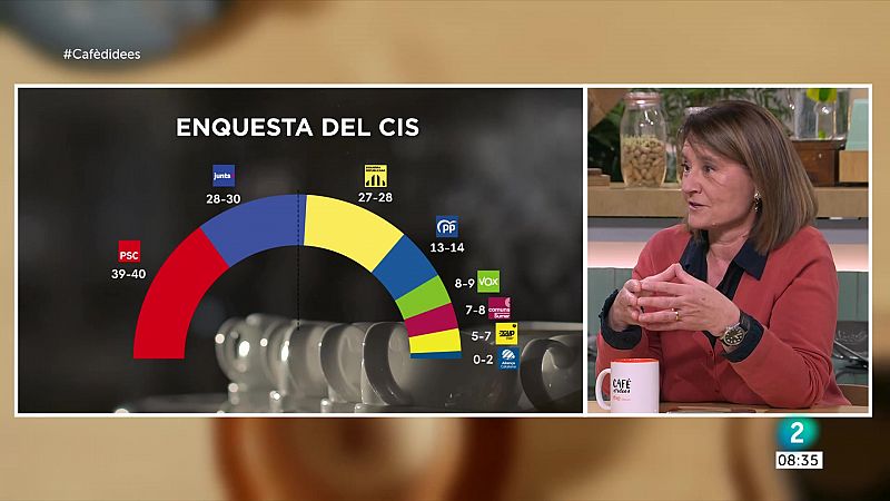 Eleccions al Parlament: què diuen les enquestes pel 12-M? - Cafè d'idees | Veure