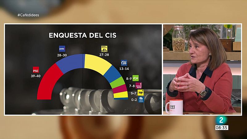 Eleccions al Parlament: què diuen les enquestes pel 12-M?