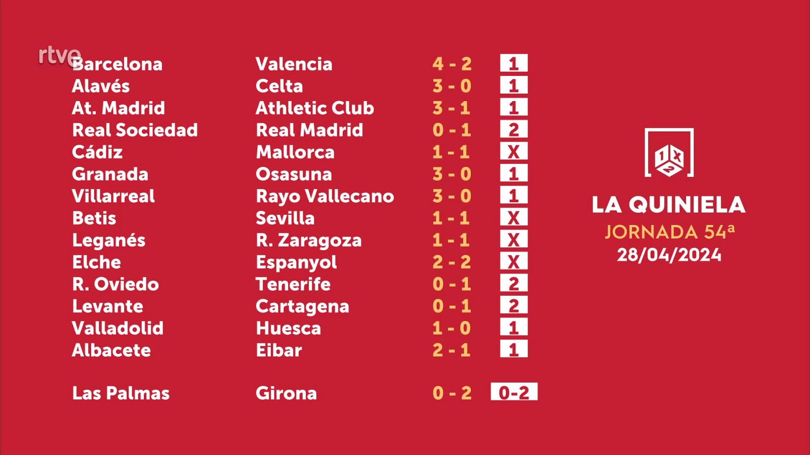 Sorteo de la Quiniela del 30/04/2024 - Jornada 54 - ver ahora