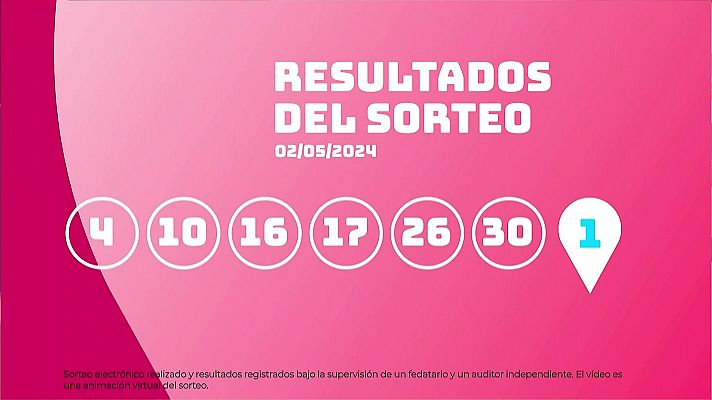 Sorteo de EuroDreams del 02/05/2024