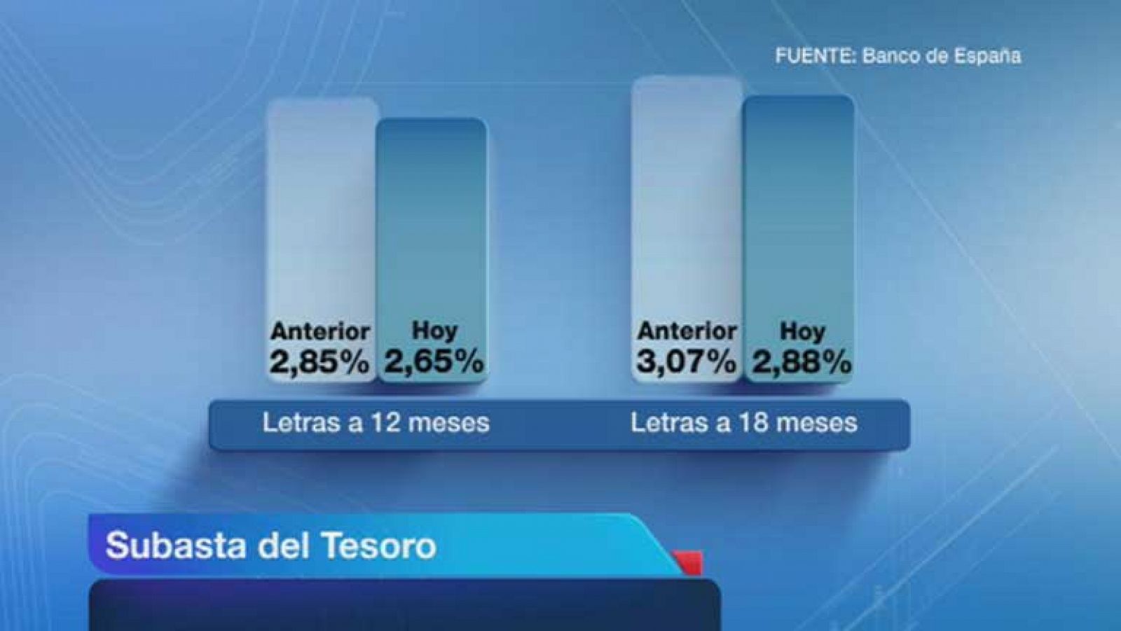 Telediario 1: Subasta del Tesoro | RTVE Play
