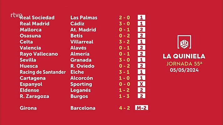 Loterías - Sorteo de la Quiniela del 06/05/2024 - Jornada 55