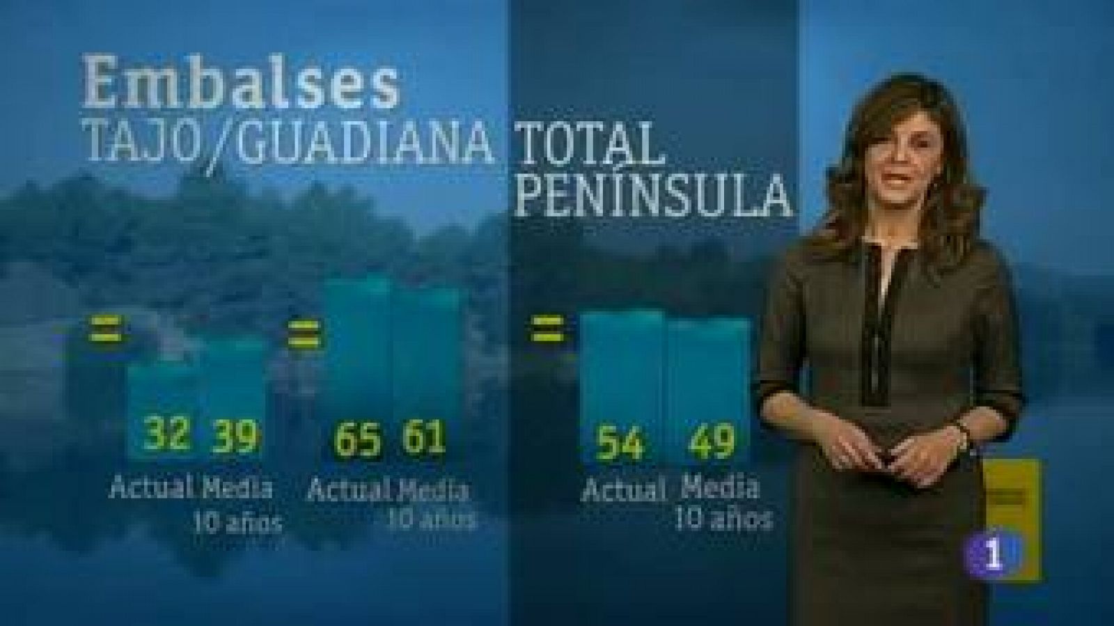 El tiempo en Castilla La Mancha - 12/12/12 | Ver