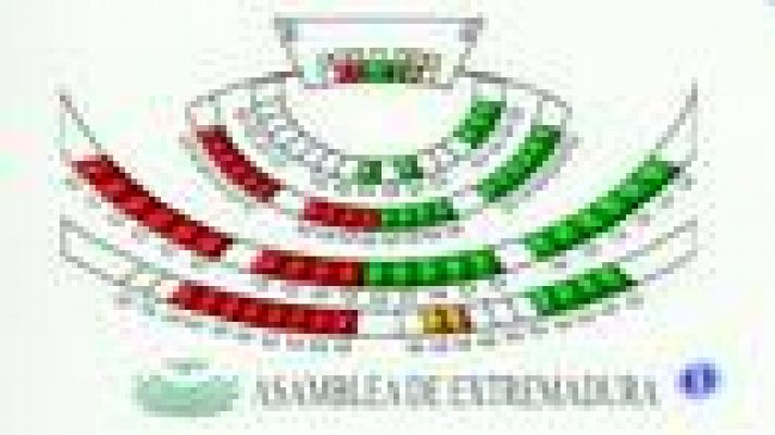 Noticias de Extremadura - Noticias de Extremadura 2 - 12/12/12