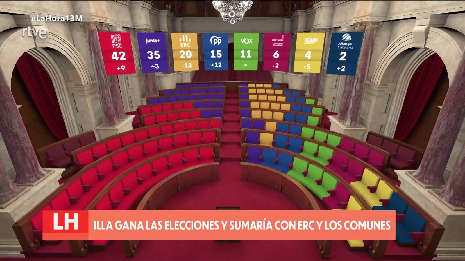 La hora de La 1 - 13/05/24 - ver ahora