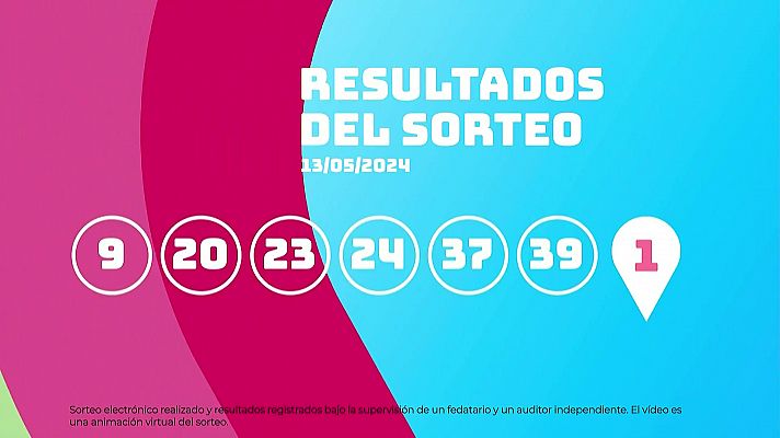 Sorteo de EuroDreams del 13/05/2024