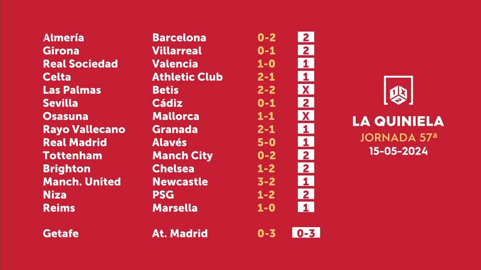 Sorteo de la Quiniela del 17/05/2024 - Jornada 57 - ver ahora