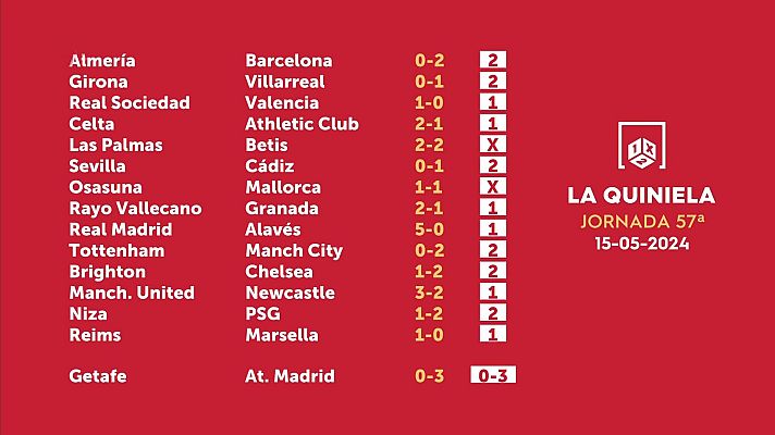 Loterías - Sorteo de la Quiniela del 17/05/2024 - Jornada 57